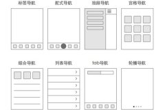 東方智啟科技APP開發(fā)-app開發(fā)公司：APP頁面布局方式有哪些？
